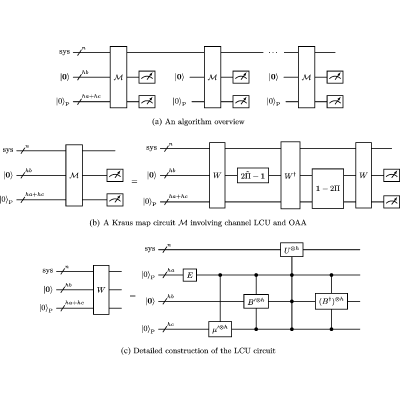 Figure 19