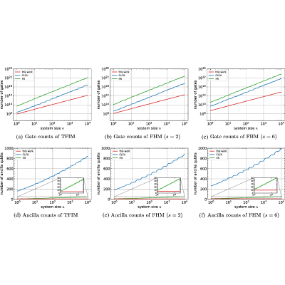 Figure 17