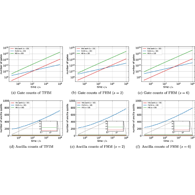 Figure 15