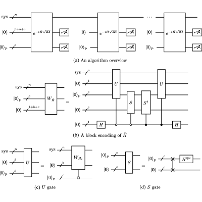 Figure 20