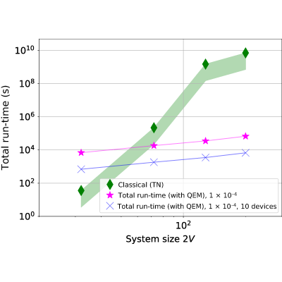 Figure 19