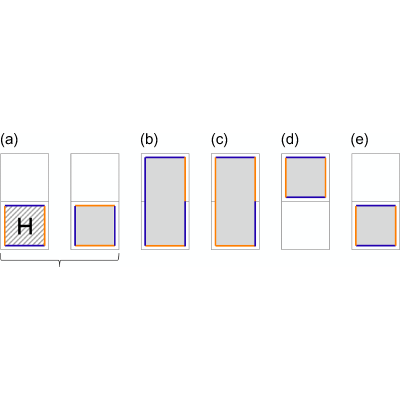 Figure 22