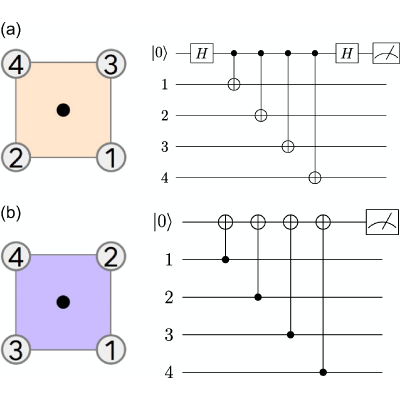 Figure 21