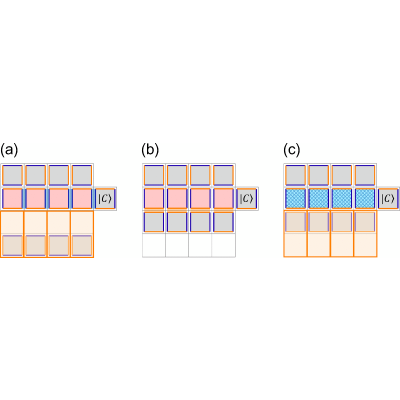 Figure 29