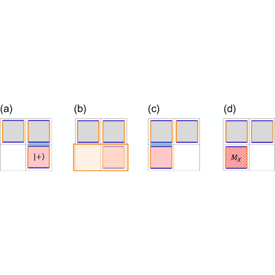 Figure 27