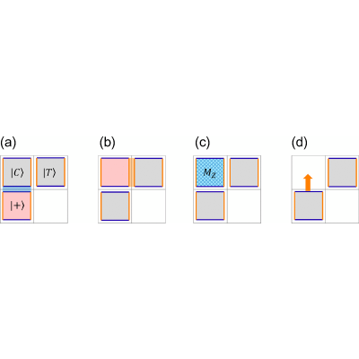 Figure 25