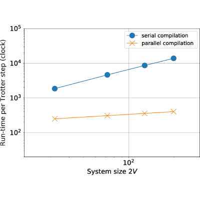 Figure 16