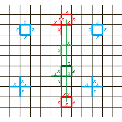 Figure 33