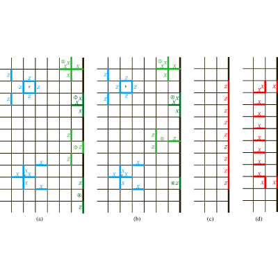 Figure 4