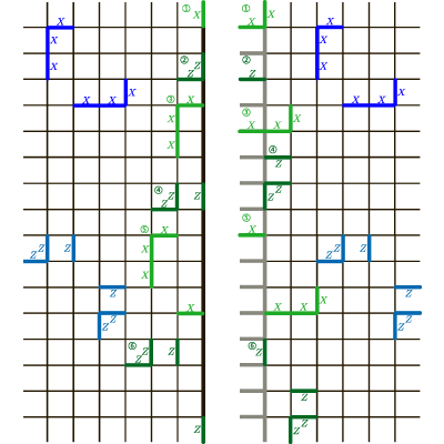 Figure 30
