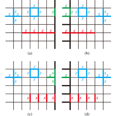 Figure 14