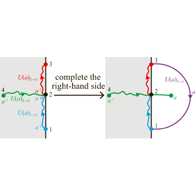 Figure 32