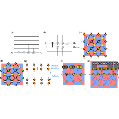 Figure 17