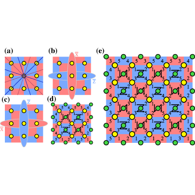 Figure 5