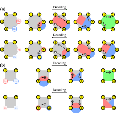 Figure 7