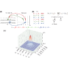 Improved Precision Scaling for Simulating Coupled Quantum-Classical ...