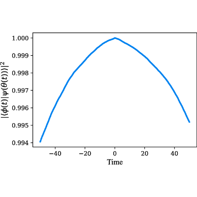Figure 12