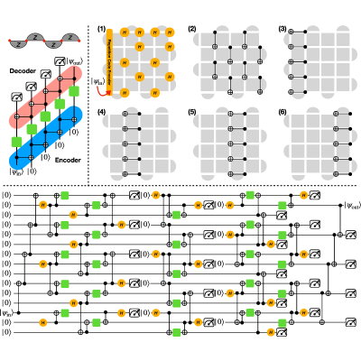 Figure 6