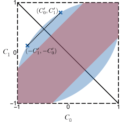 Figure 8