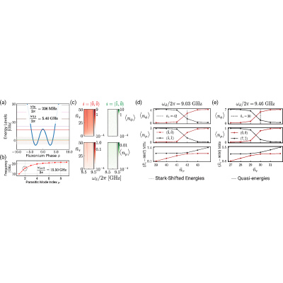 Figure 21