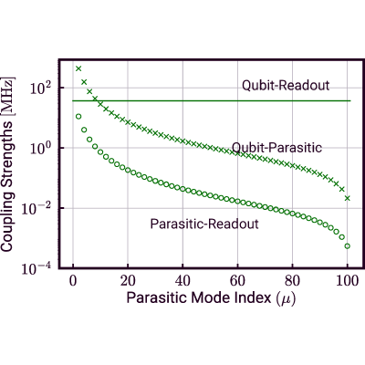 Figure 19