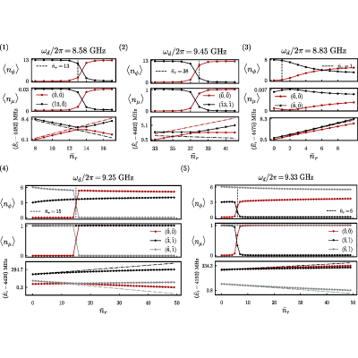Figure 22