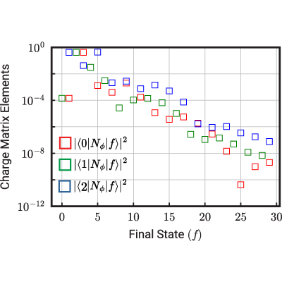 Figure 14