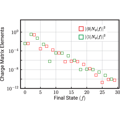 Figure 20