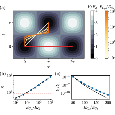 Figure 18