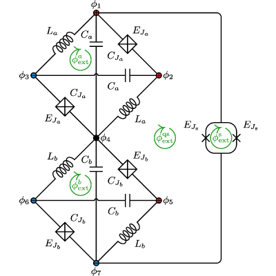 Figure 8