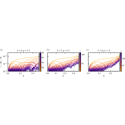 Figure 14
