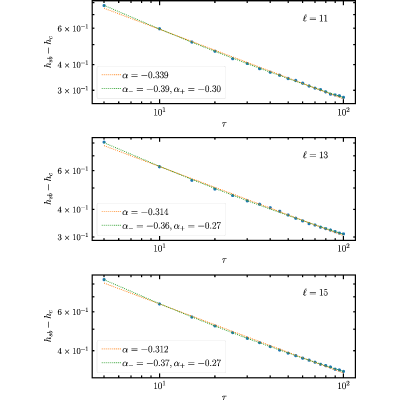 Figure 17