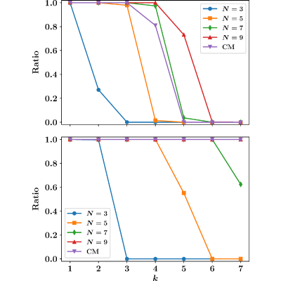 Figure 8