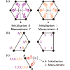 Figure 22