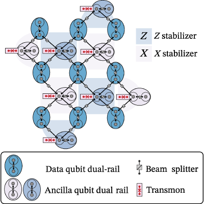 Figure 9