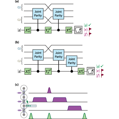 Figure 12