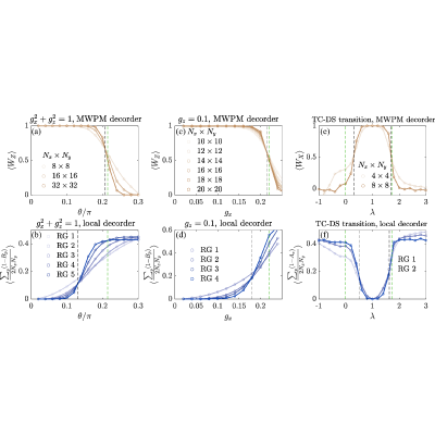 Figure 15