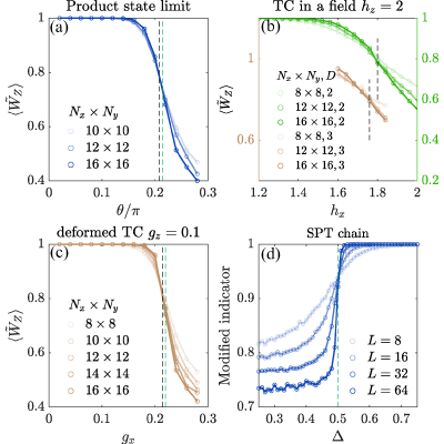Figure 19