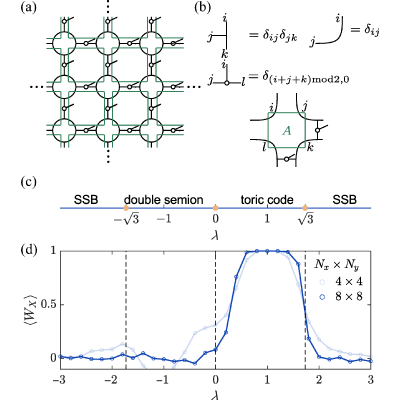 Figure 17
