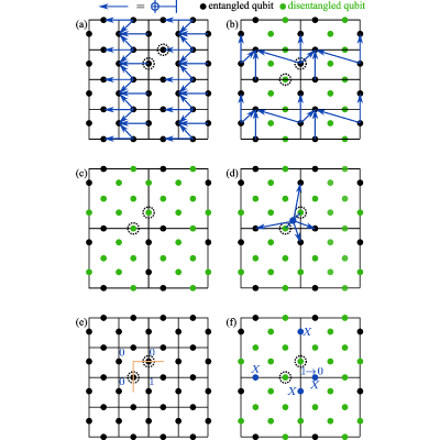 Figure 14