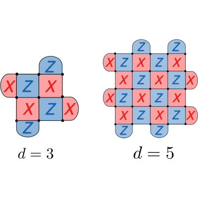 Figure 15