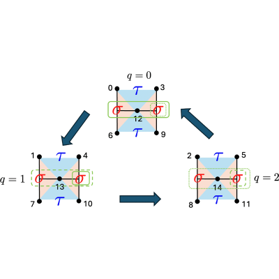 Figure 12