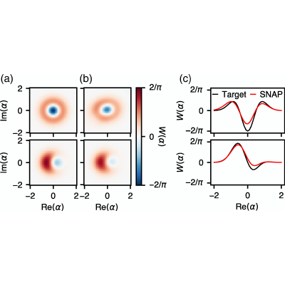 Figure 19