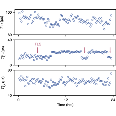 Figure 13