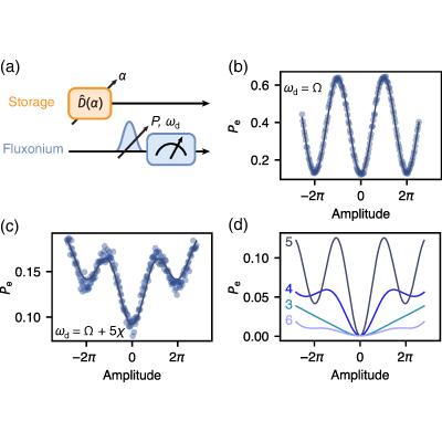 Figure 18