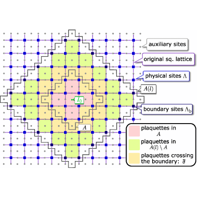 Figure 17