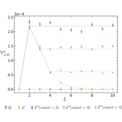 Estimates of Loss Function Concentration in Noisy Parametrized Quantum ...