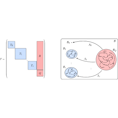 Estimates of Loss Function Concentration in Noisy Parametrized Quantum ...