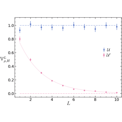 Estimates of Loss Function Concentration in Noisy Parametrized Quantum ...