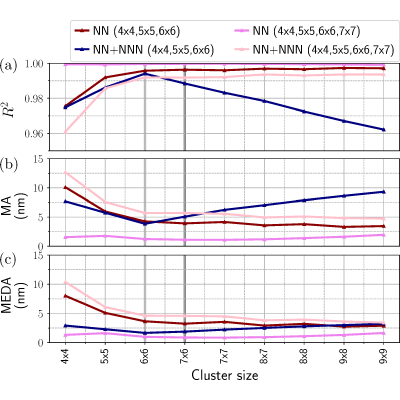 Figure 11
